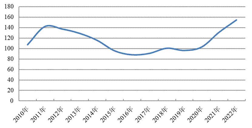 2026世界杯下注平台