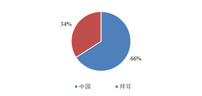 2026世界杯下注平台